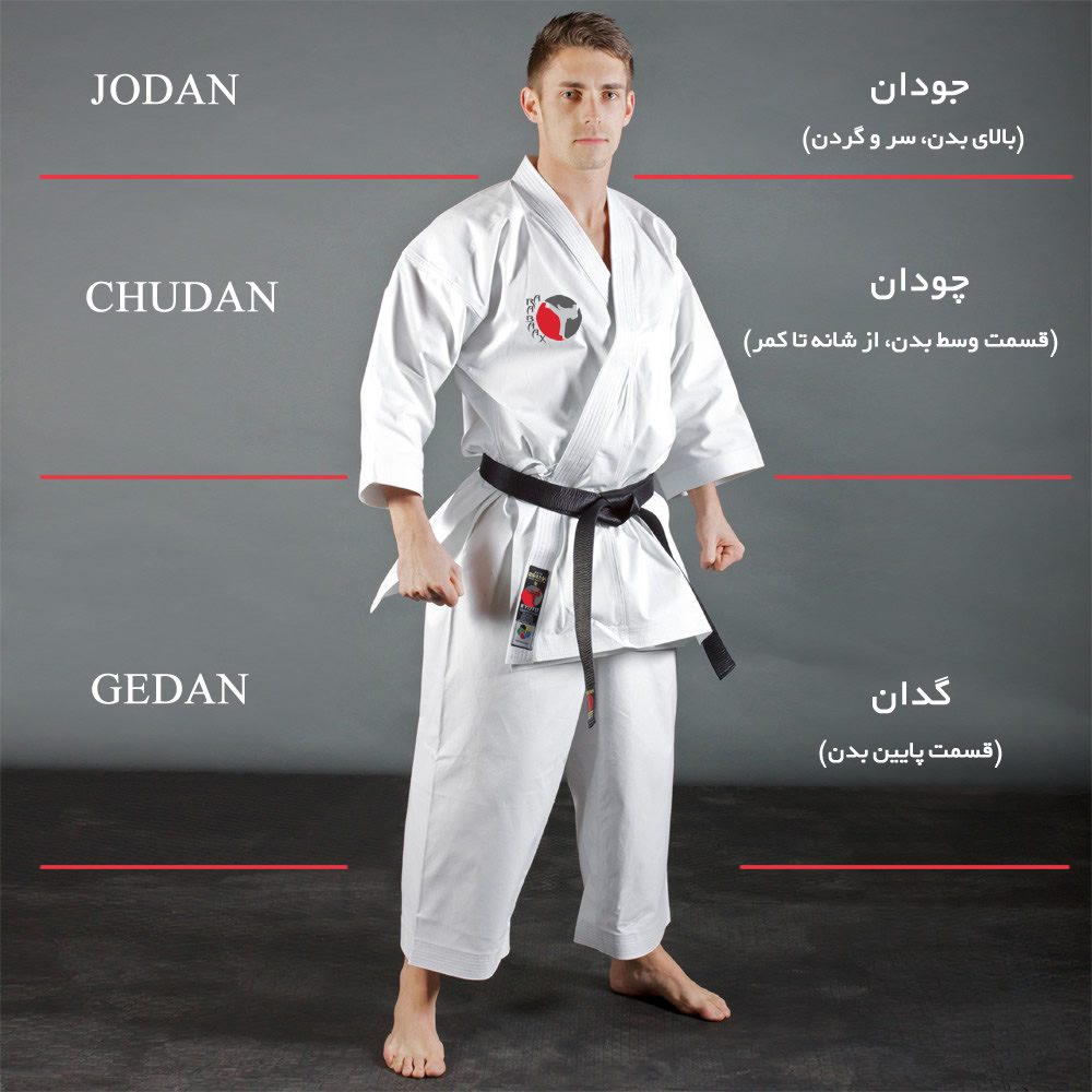 لغت نامه کاراته لغت نامه کاراته